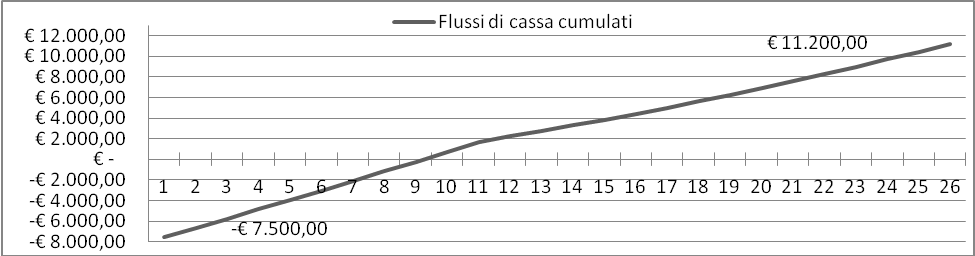 Simulazione_fig1